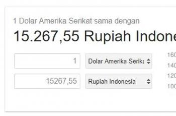 Kurs dolar AS terhadap Rupiah Kamis 8.34 WIB (11/10) . (google.com)