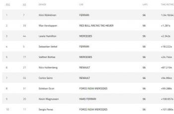 Sepuluh besar F1 USGP. (formula1.com)