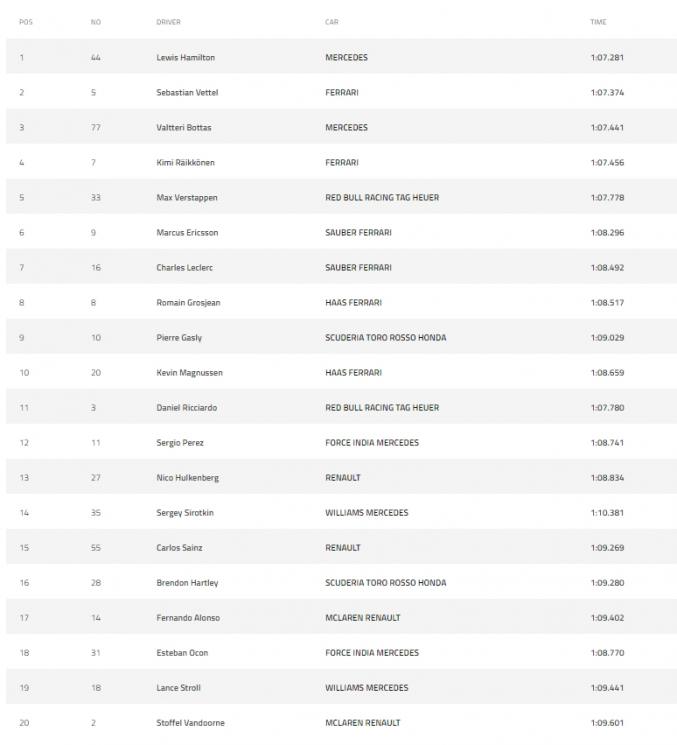 Sesi kualifikasi GP Brazil. (formula1.com)