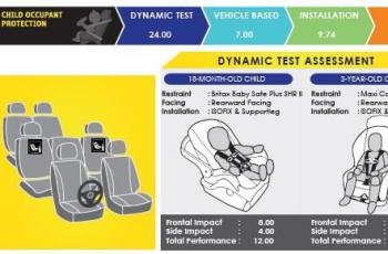 Nissan Terra Raih Bintang 5 di Uji Tabrak ASEAN NCAP. (ASEAN NCAP)