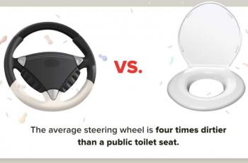Studi tentang stir mobil dan dudukan toilet. (motor1.com)
