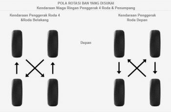 Cara merotasi ban secara benar. (michelin.co.id)