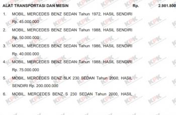 Koleksi mobil Roy Suryo (kpk.go.id)