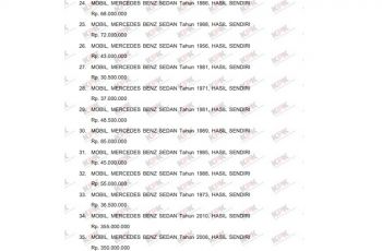 Koleksi mobil Roy Suryo 4 (kpk.go.id)