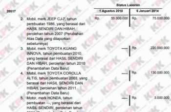 Daftar koleksi kendaraan Arminsyah.